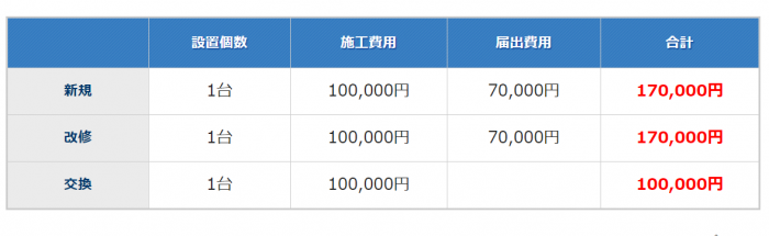非常警報設備価格