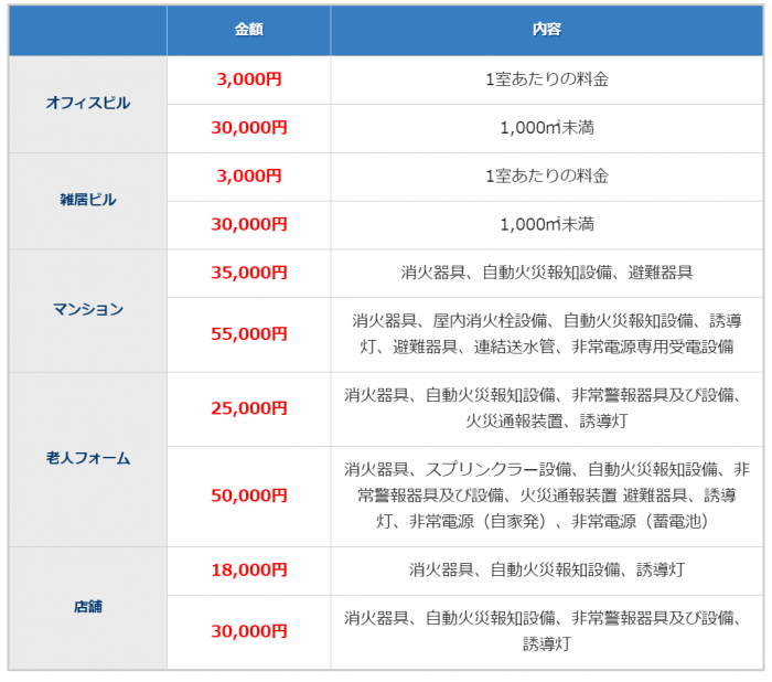 点検費用