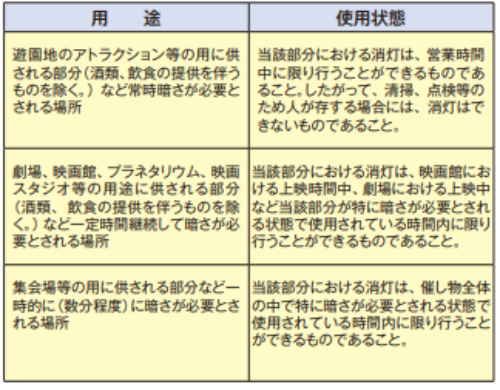 表